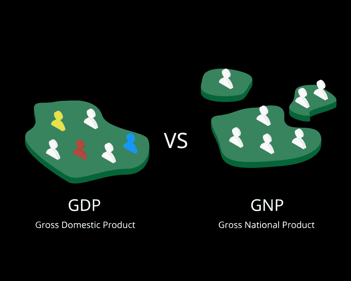 Memahami GDP dan GNP